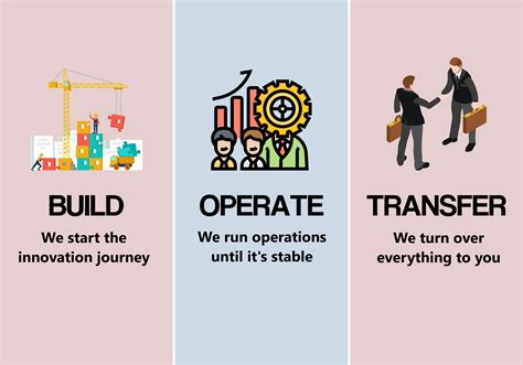 OPERATE .